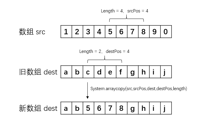 arraylist_1_5